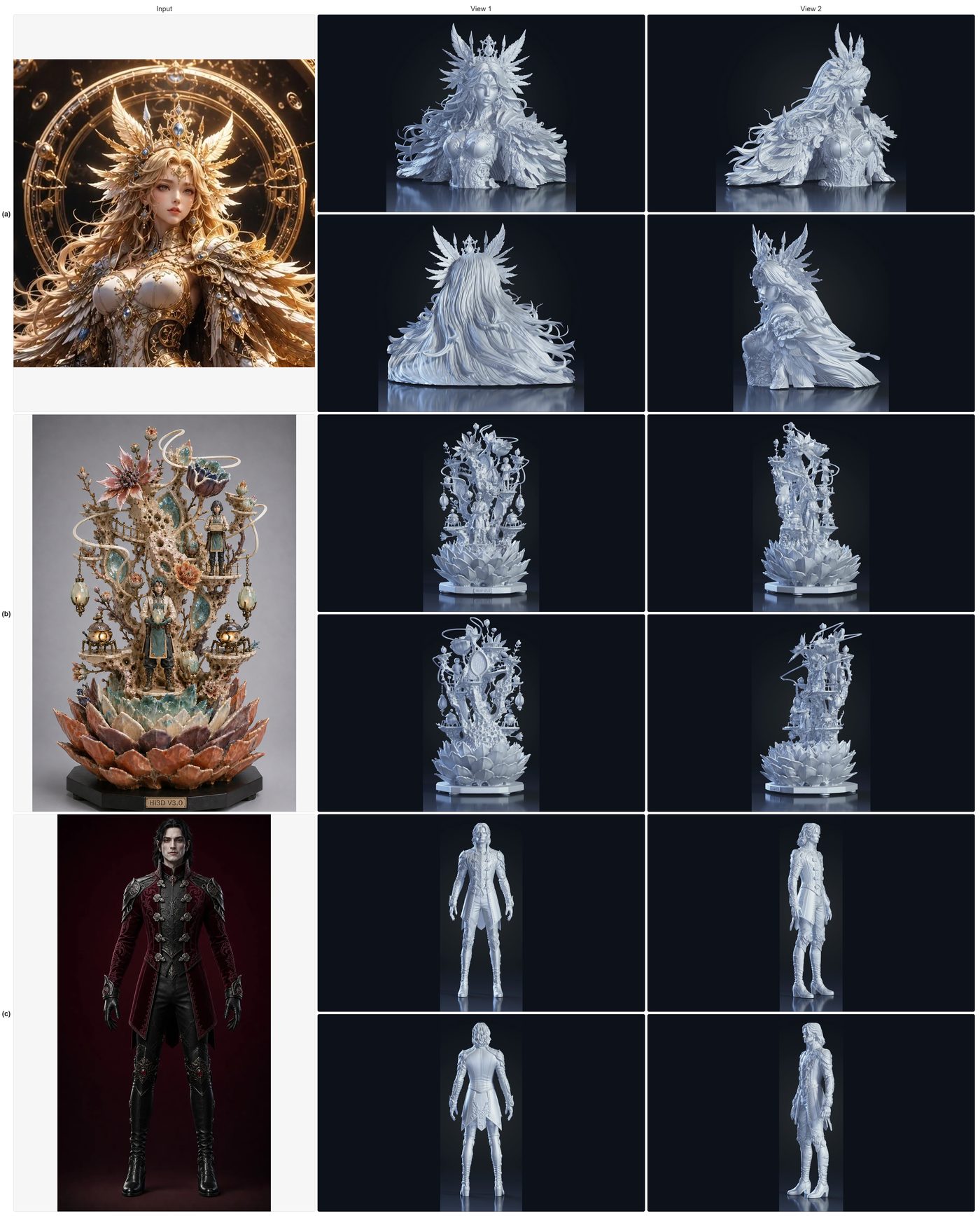 Multi-view reconstructions of complex character and sculpture assets
