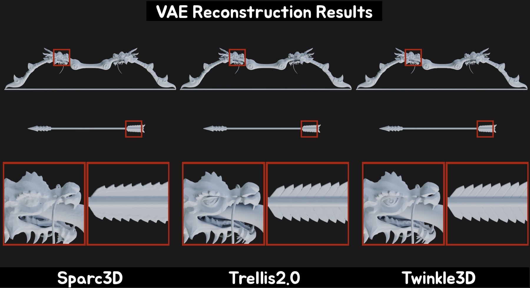 VAE reconstruction of a bow and arrow compared across Sparc3D, Trellis2.0 and Twinkle 3D